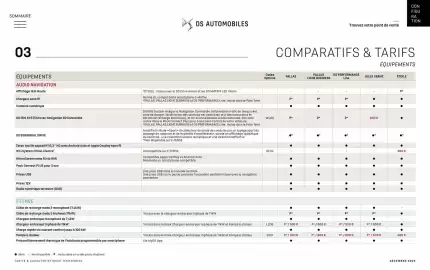 Catalogue DS page 44