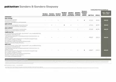 Dacia folder Pagina 11