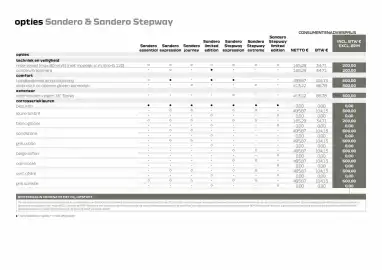 Dacia folder Pagina 12