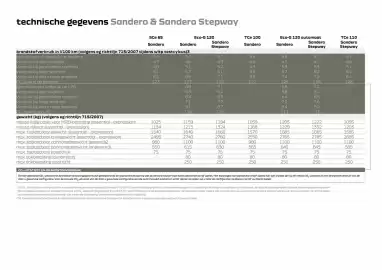 Dacia folder Pagina 15