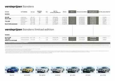 Dacia folder Pagina 9