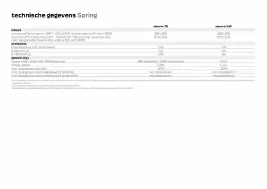 Dacia folder Pagina 9