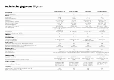 Dacia folder Pagina 10