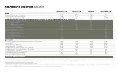 Dacia folder Pagina 11