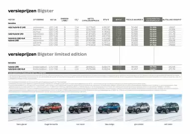Dacia folder Pagina 6