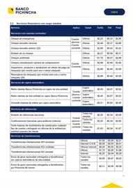 Catálogo Banco del Pichincha Página 13