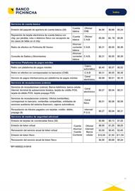 Catálogo Banco del Pichincha Página 15