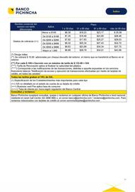 Catálogo Banco del Pichincha Página 25