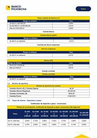 Catálogo Banco del Pichincha Página 4