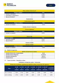Catálogo Banco del Pichincha Página 4