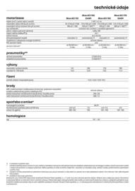 Renault leták Strana 10