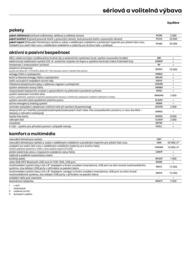 Renault leták Strana 5