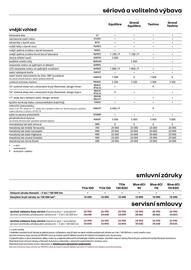 Renault leták Strana 10