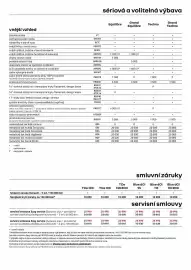 Renault leták Strana 10