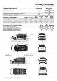 Renault leták Strana 12