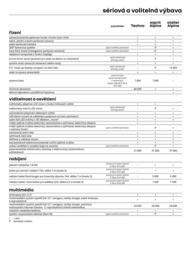 Renault leták Strana 7