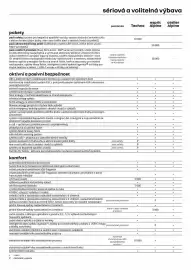 Renault leták Strana 6