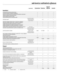 Renault leták Strana 7