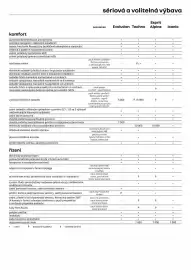 Renault leták Strana 7