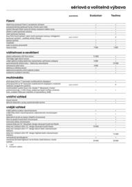 Renault leták Strana 6