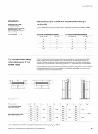 Porta gazetka Strona 87
