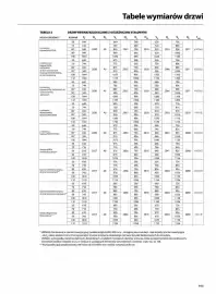 Porta gazetka Strona 165