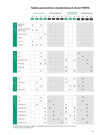 Porta gazetka Strona 21