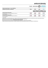 Renault leták | Captur Strana 11