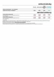 Renault leták | Captur Strana 11