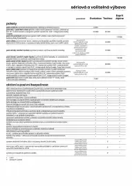 Renault leták | Captur Strana 6