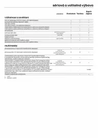 Renault leták | Captur Strana 8