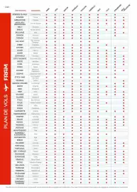Catalogue Fram page 244