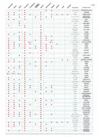 Catalogue Fram page 245