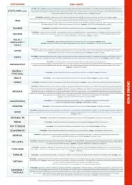 Catalogue Fram page 247