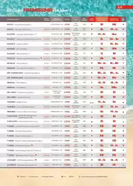 Catalogue Fram page 20