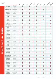 Catalogue Fram page 366