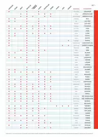 Catalogue Fram page 367