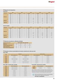 Catálogo Legrand Página 51