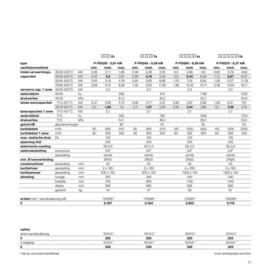 Desco folder week 3 Pagina 11