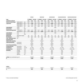 Desco folder week 3 Pagina 9