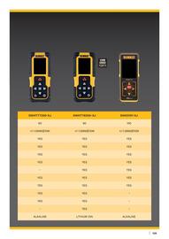 Dewalt reklamblad vecka 3 Sida 139
