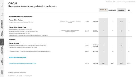 Peugeot gazetka | 208 Strona 18