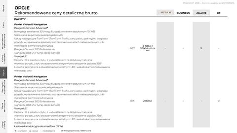Peugeot gazetka | 208 Strona 19