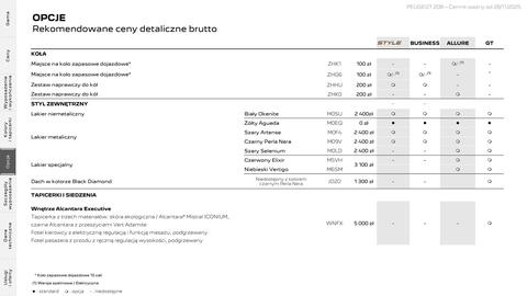 Peugeot gazetka | 208 Strona 20