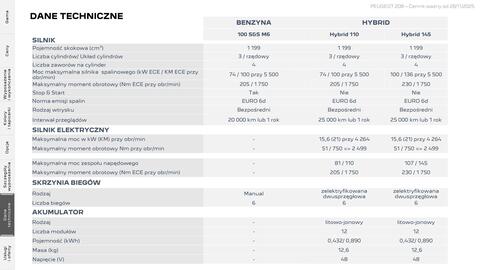 Peugeot gazetka | 208 Strona 22