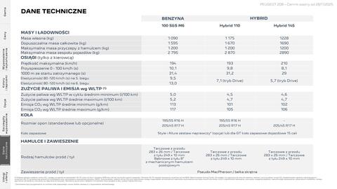 Peugeot gazetka | 208 Strona 23