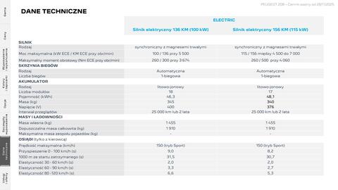 Peugeot gazetka | 208 Strona 24