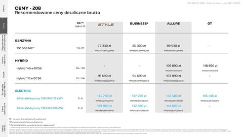 Peugeot gazetka | 208 Strona 4