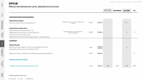 Peugeot gazetka | 208 Strona 18