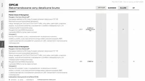 Peugeot gazetka | 208 Strona 19